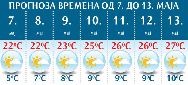 Киша хлади мајско сунце